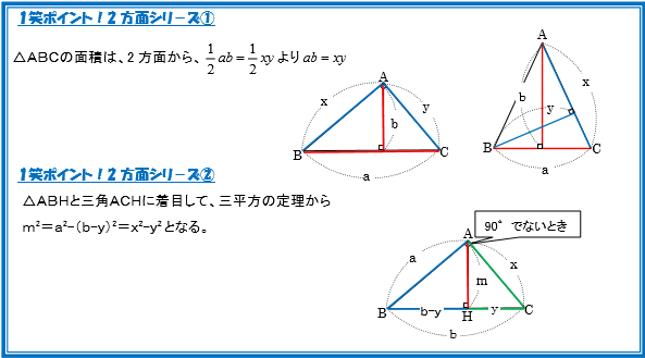 円と三平方の定理ポイント図