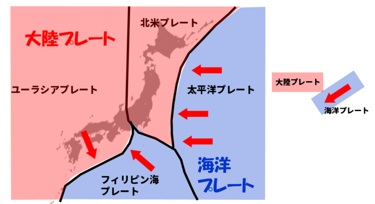 日本付近のプレート図