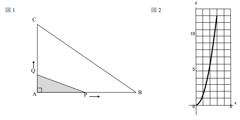 関数動点問題2