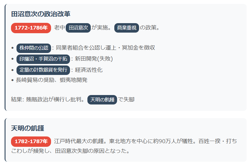 江戸時代の政治と三大政治改革②