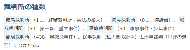裁判所の種類